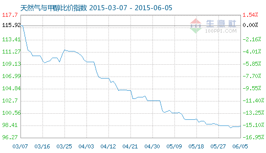 117-----1--20150605.png